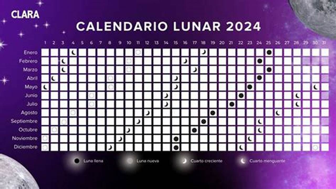 Cuando Es Luna Llena Octubre 2024