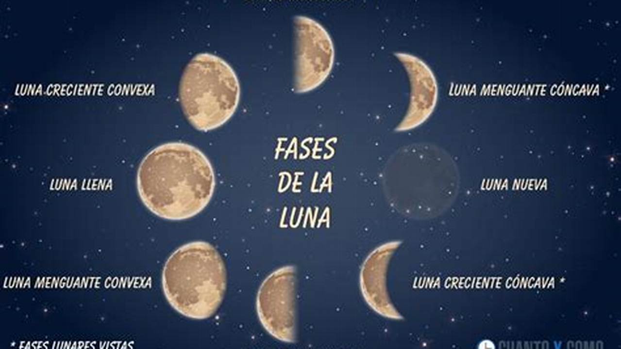 Cuando Es Luna Nueva En Diciembre 2024