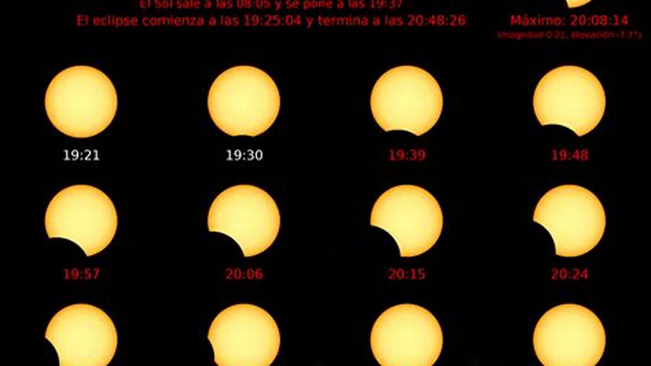 Cuando Sera El Eclipse Solar 2024 Youtube