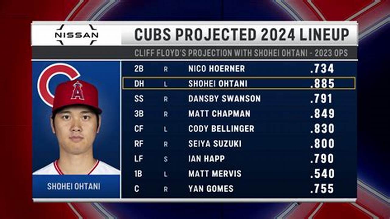 Cubs Best Player 2024