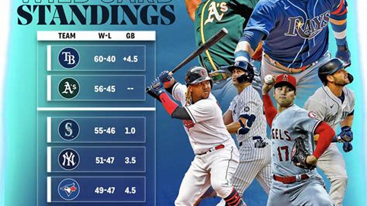 Cubs Standings 2024 Wild Card