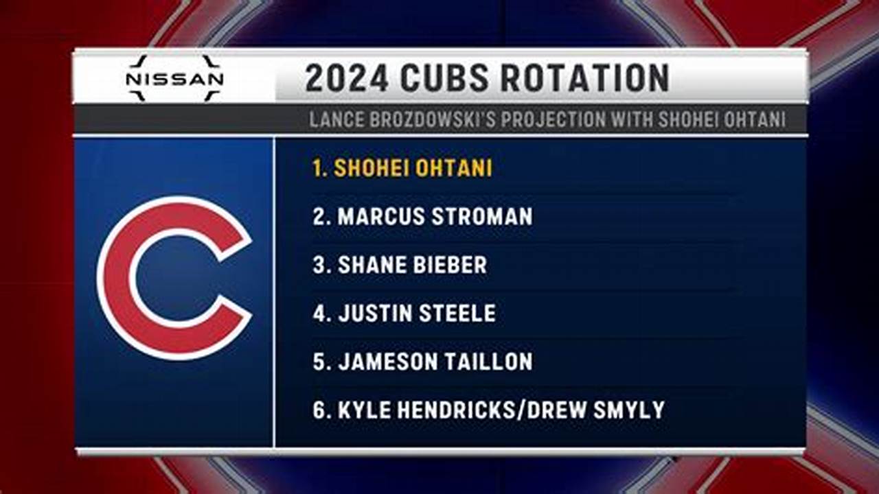 Cubs Starting Rotation 2024