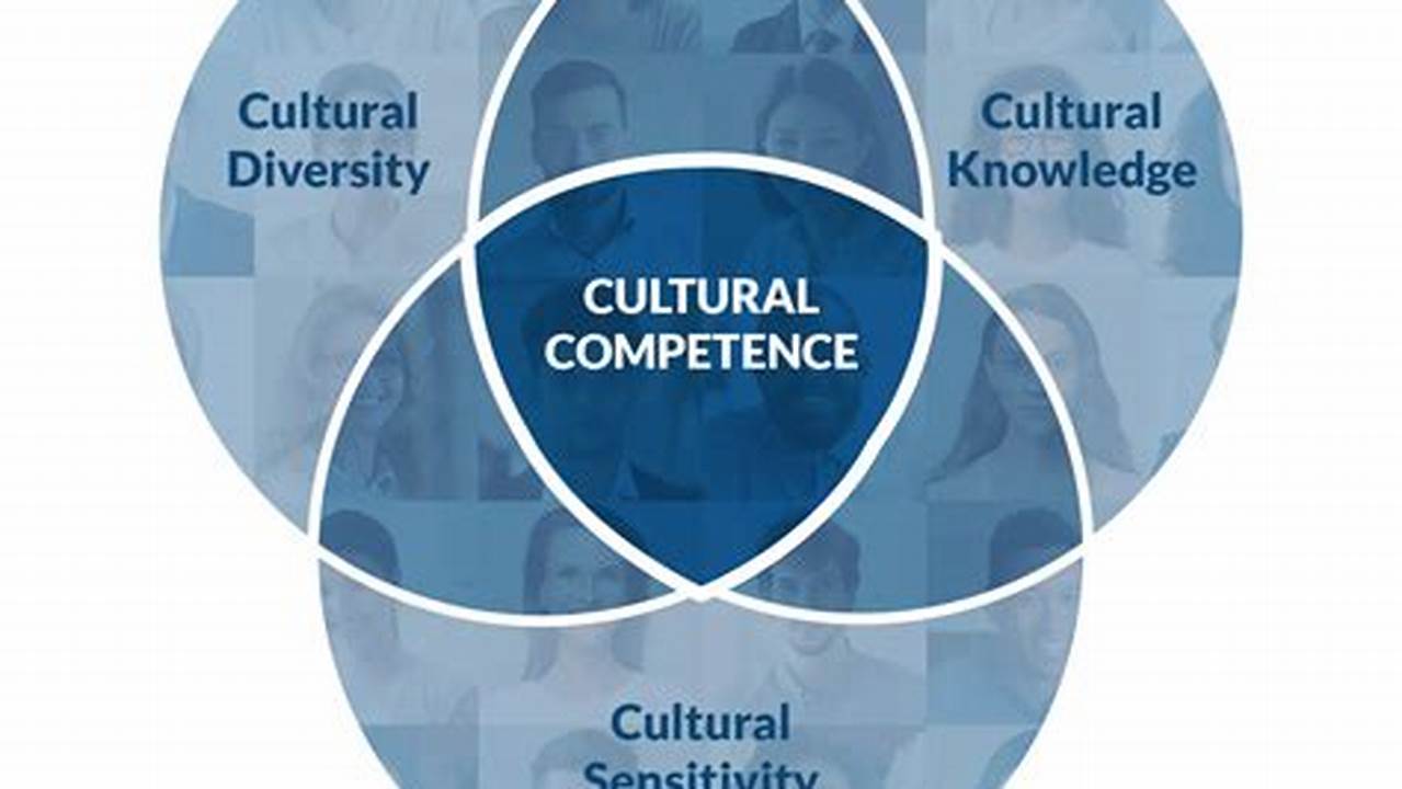 Cultural Competence, Collages