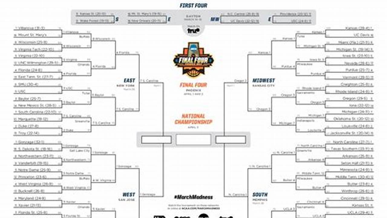 Current March Madness Bracket 2024 Election