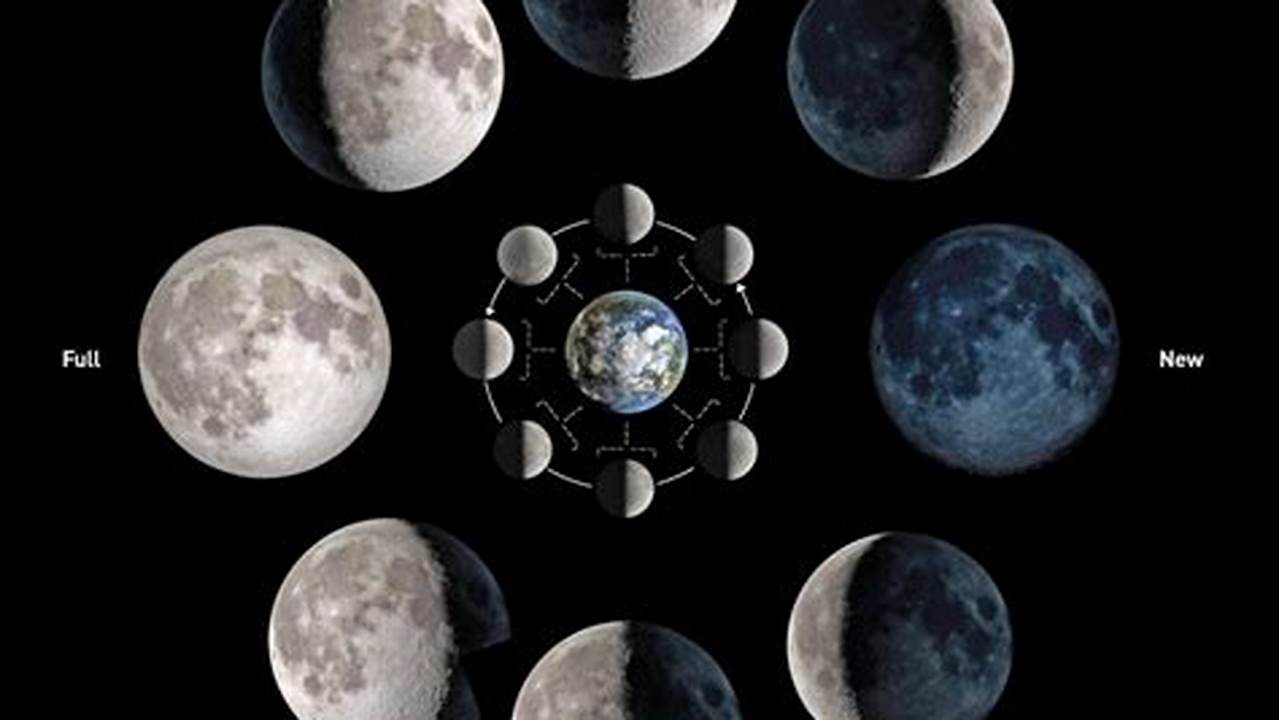 Current Phase Of The Moon Today Calendar