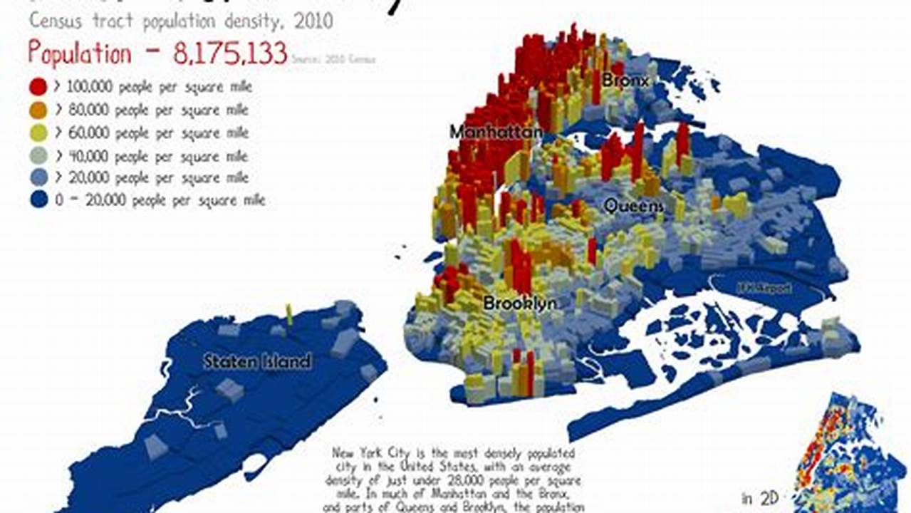 Current Population Of New York City 2024