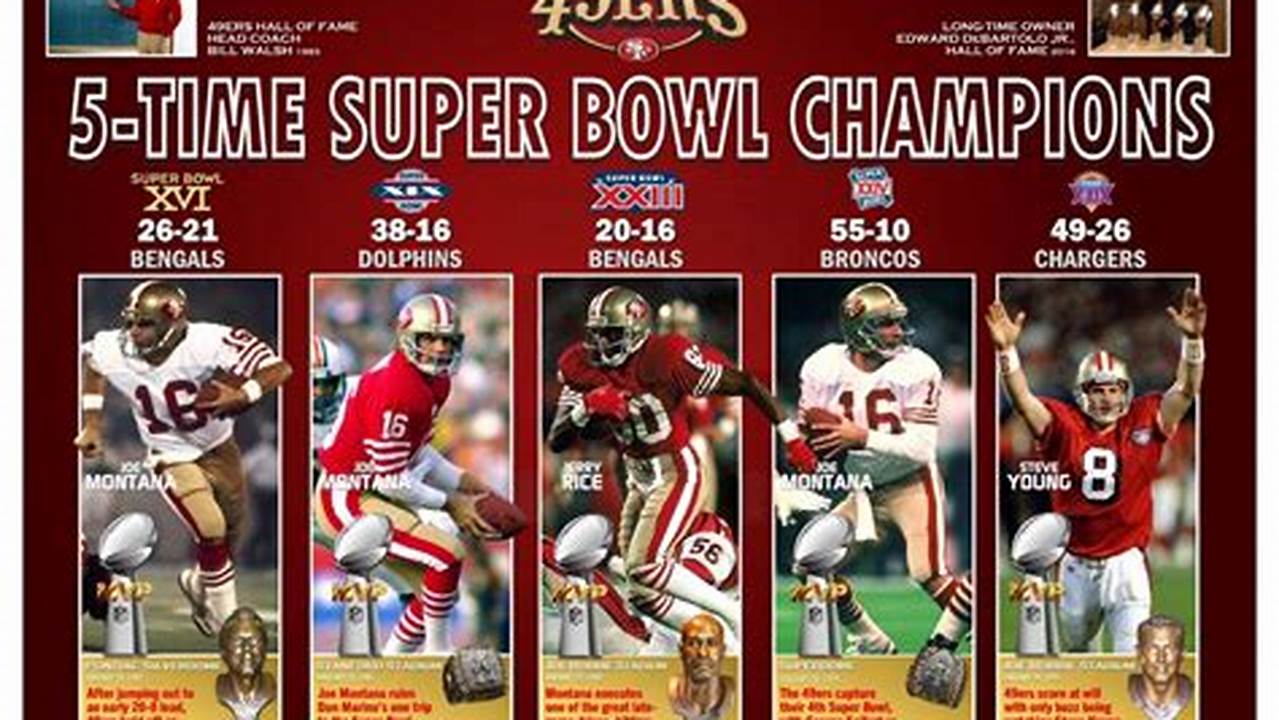 Currently, It Is The San Francisco 49Ers That Are Most Predicted To Win The Super Bowl., 2024