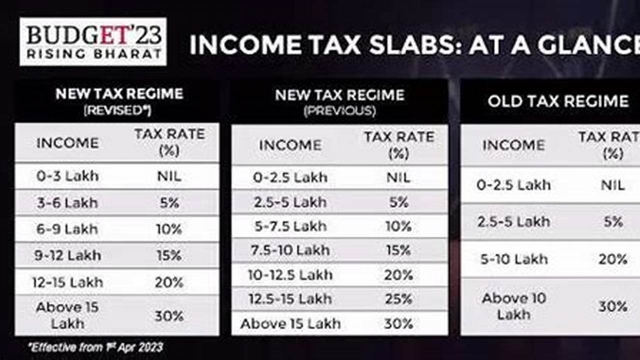 Currently, There Are Two Income Tax Regimes From Which A Salaried Individual Has To Choose One Every Year., 2024