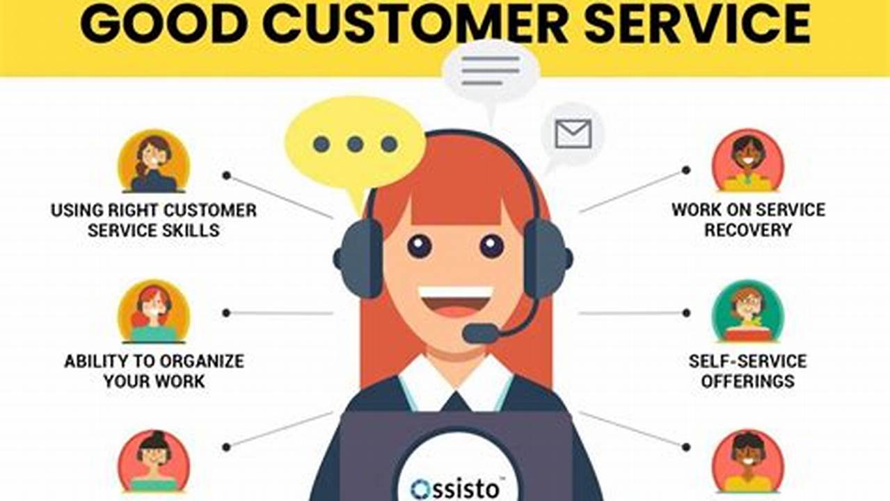 Customer Service, General