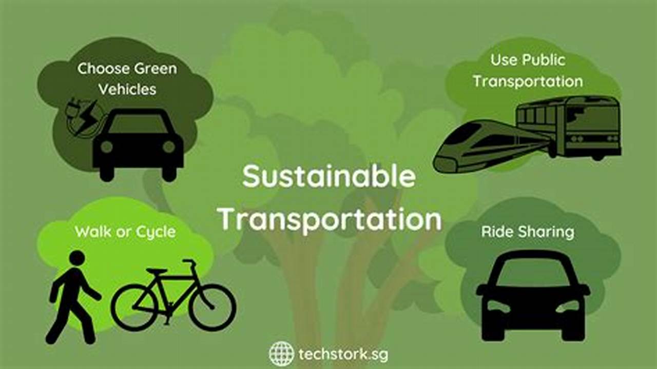 Customizable Options, Green Transportation