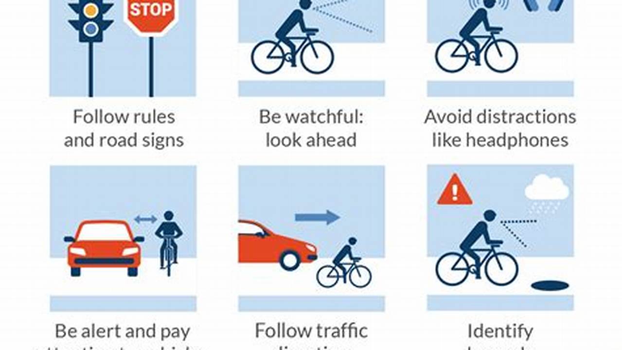 Cyclist Safety, Breaking-news
