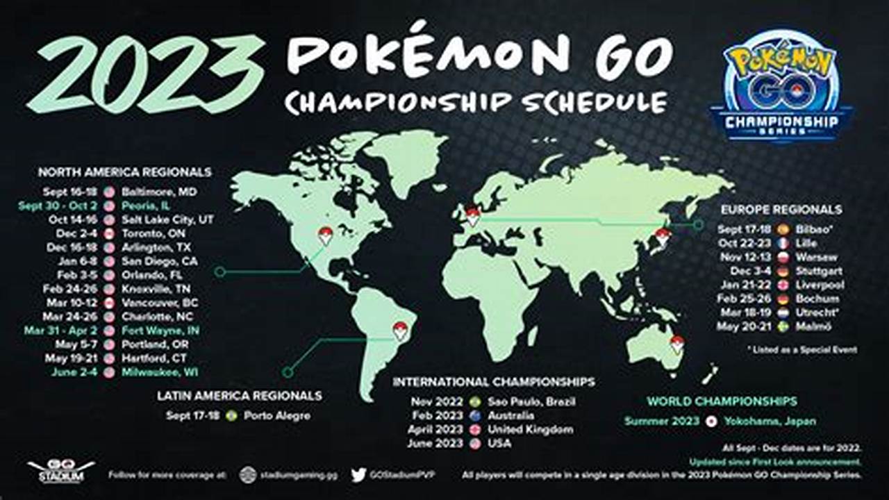 D Uring Every Championship Series Season, Pokémon Organized Play Removes Older., 2024