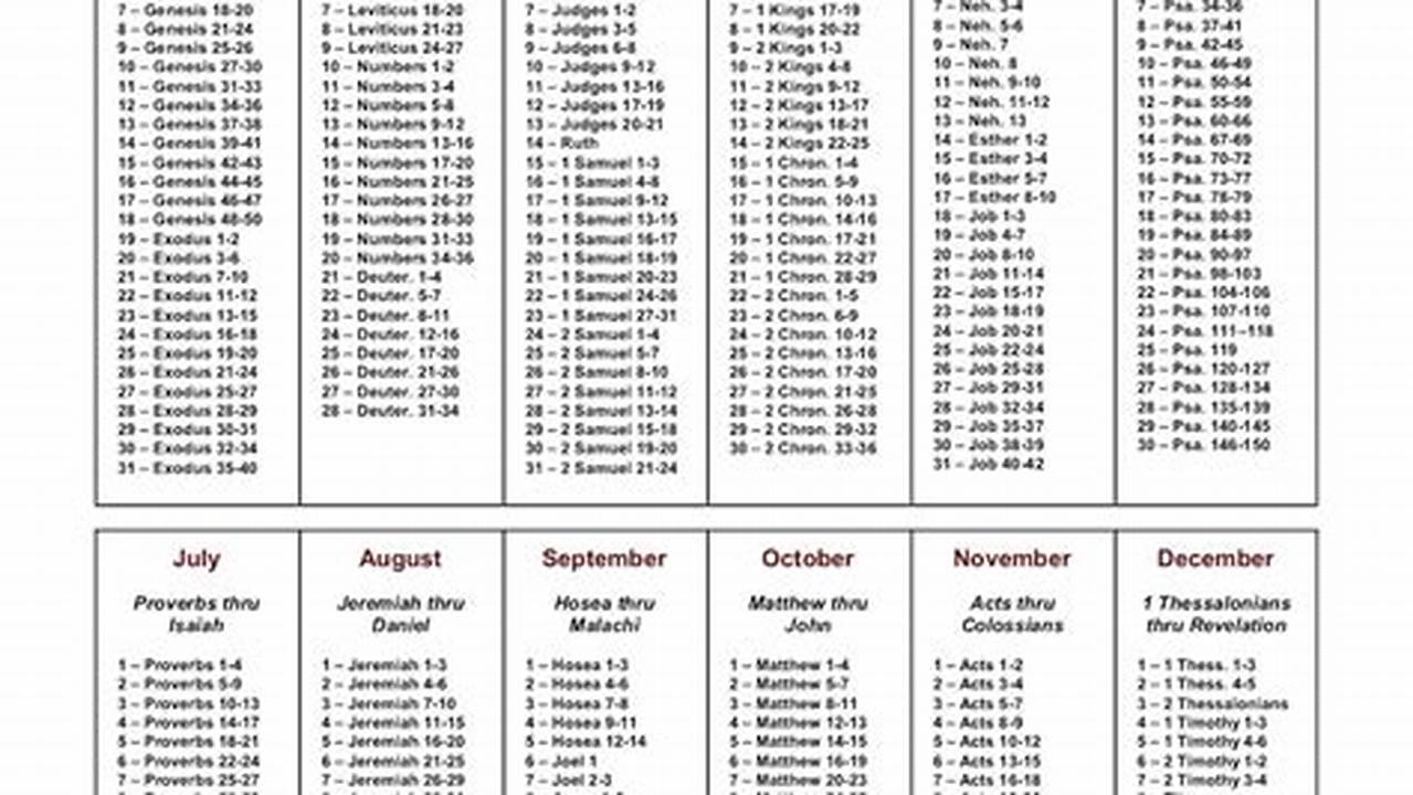 Daily Bible Reading Calendar 2024