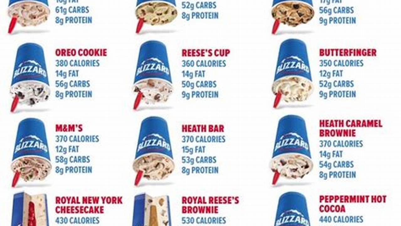 Dairy Queen Menu With Prices In 2024 (Special Blizzard &amp;Amp; Mouthwatering Ice Cream) Updated On January 29, 2024., 2024