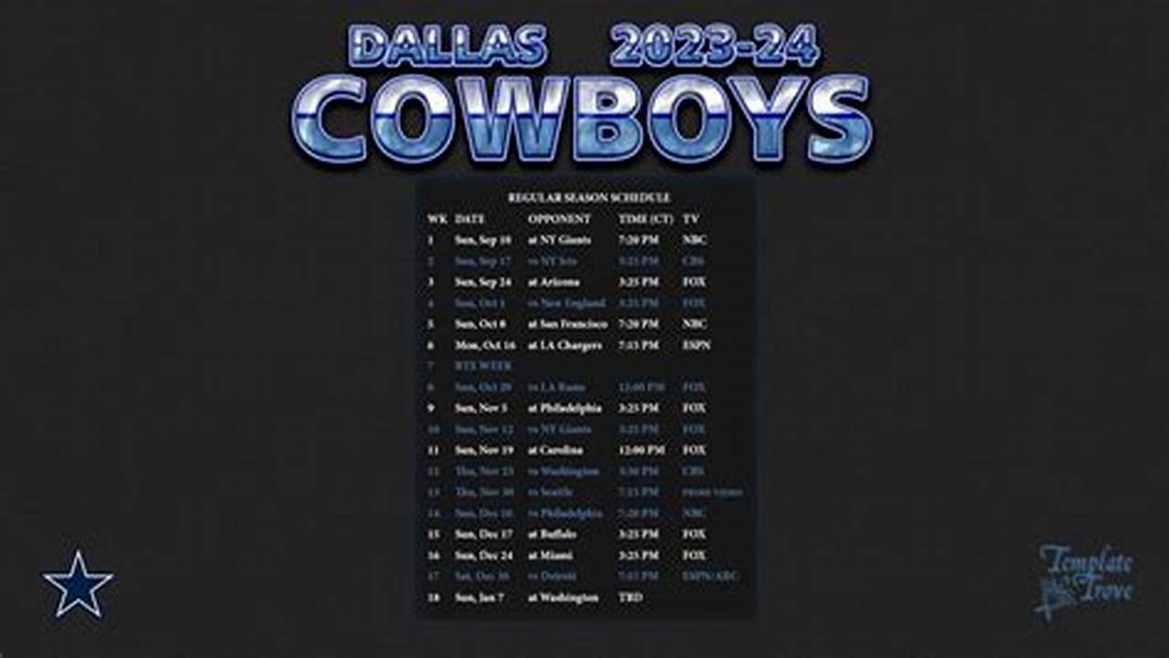 Dallas Cowboys 2024 Nfl Draft