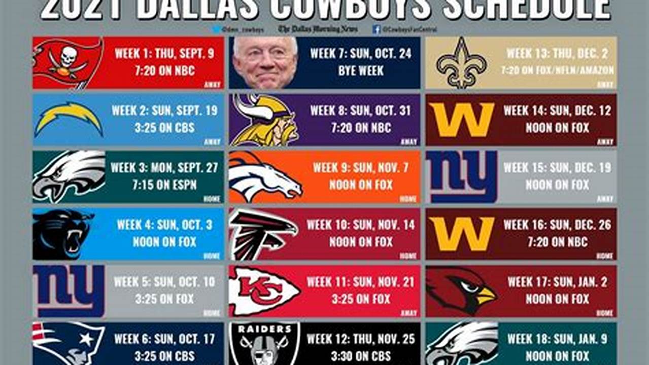 Dallas Cowboys Playoff Tickets 2024