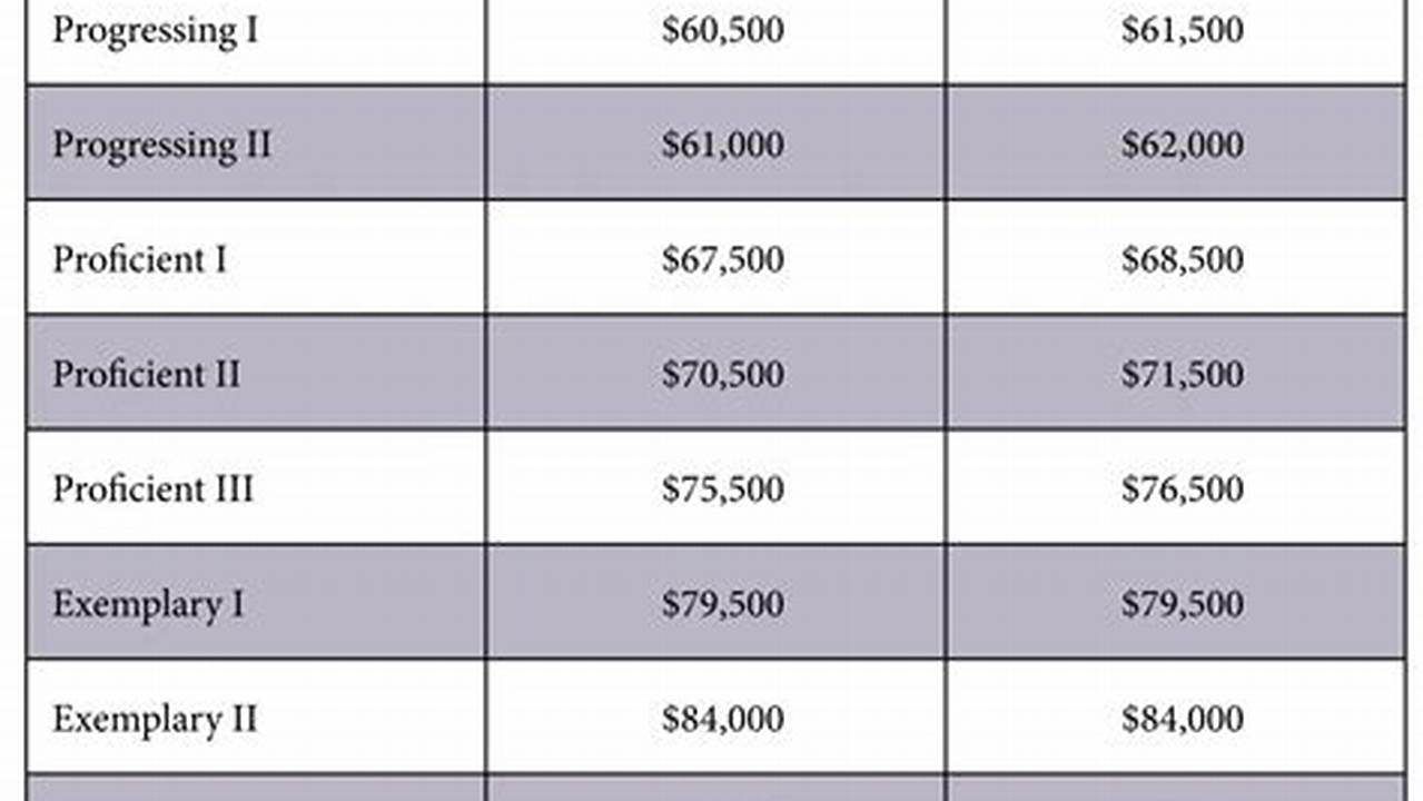 Dallas Isd Pay Scale 2024-2024