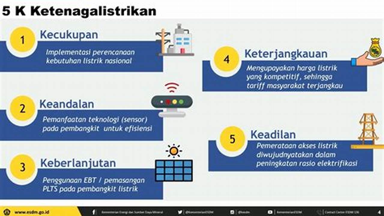 Dampak, Resep5k