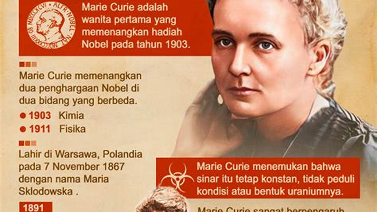 Dampak Pada Bidang Medis, Peraih Nobel