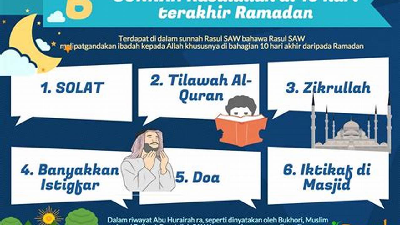 Dapat Dilakukan Kapan Saja, Ramadhan