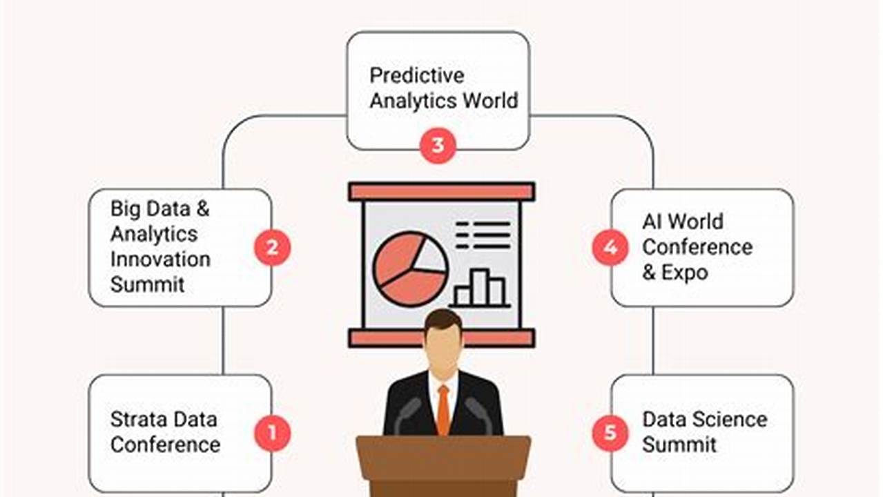 Data Analytics Conferences 2024