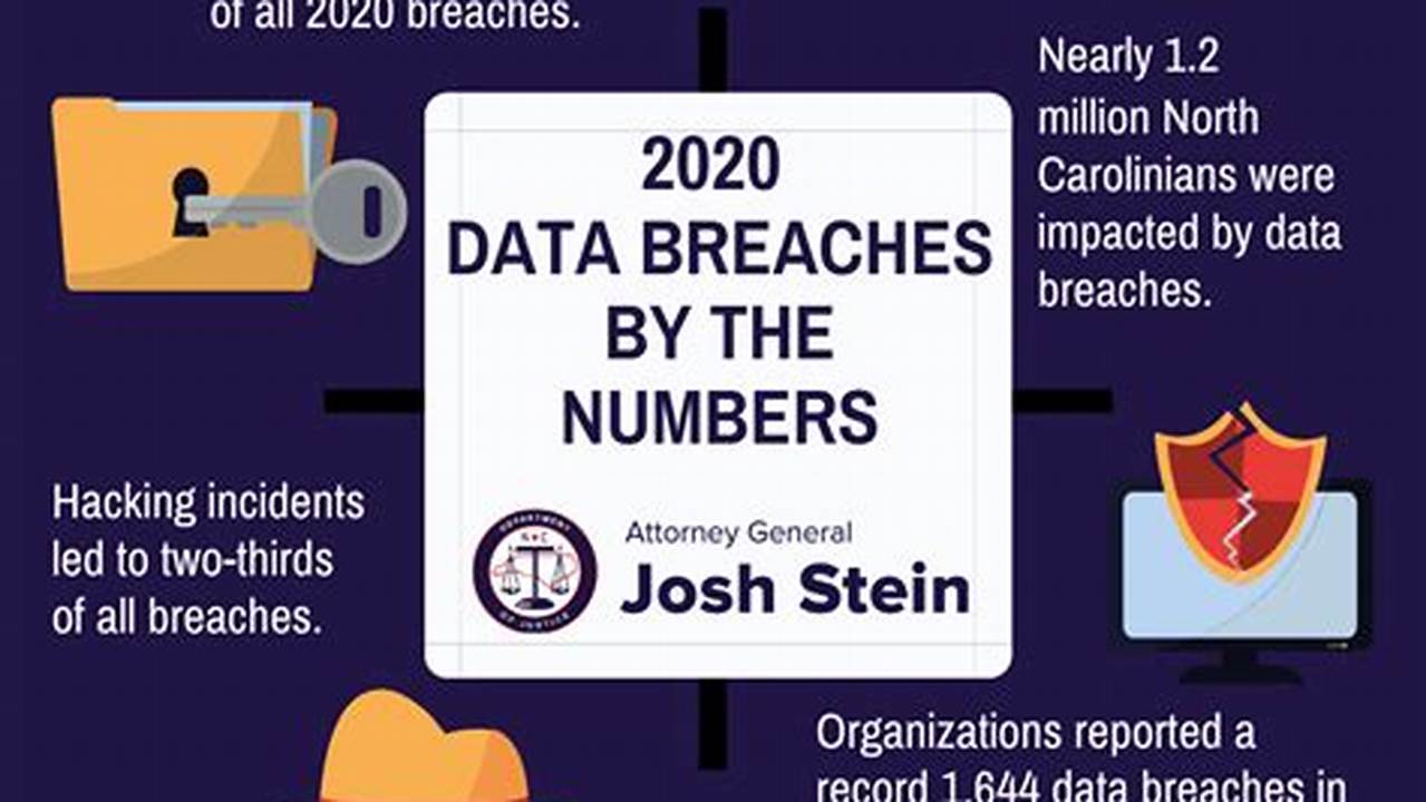 Data Breach Attorney General
