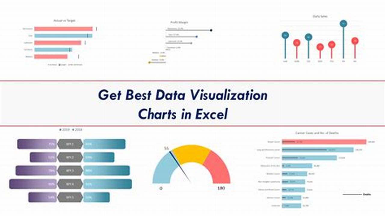 Data Visualization, Excel Templates