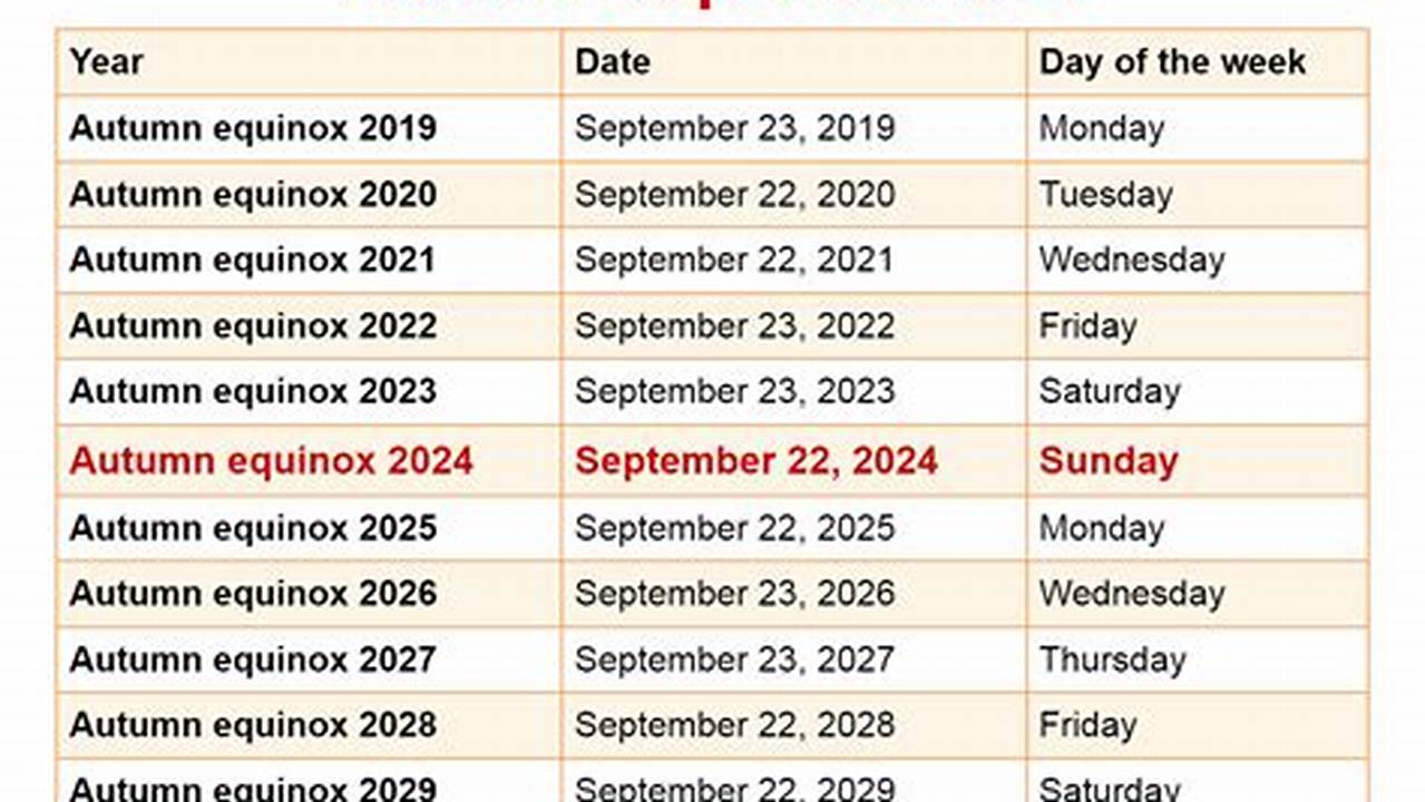 Date Of Fall Equinox 2024 Date