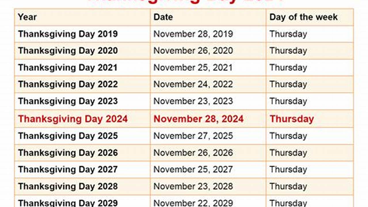 Date Of Thanksgiving Day 2024