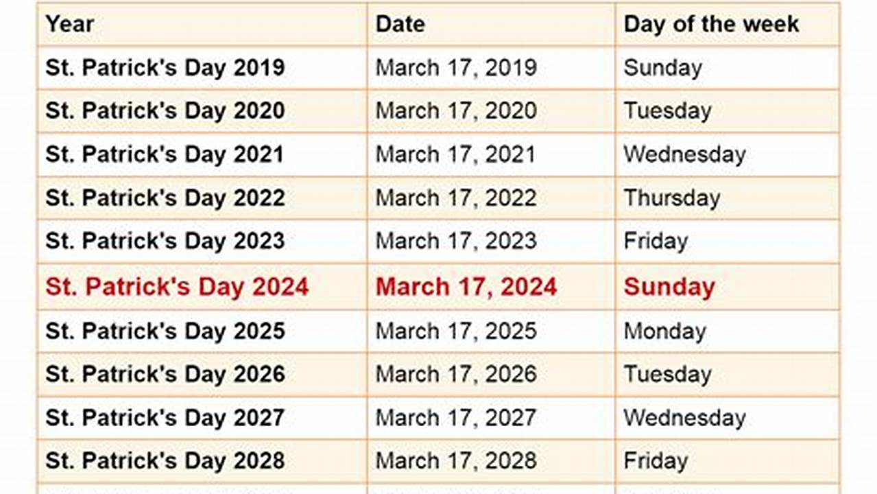 Date St Patrick 2024