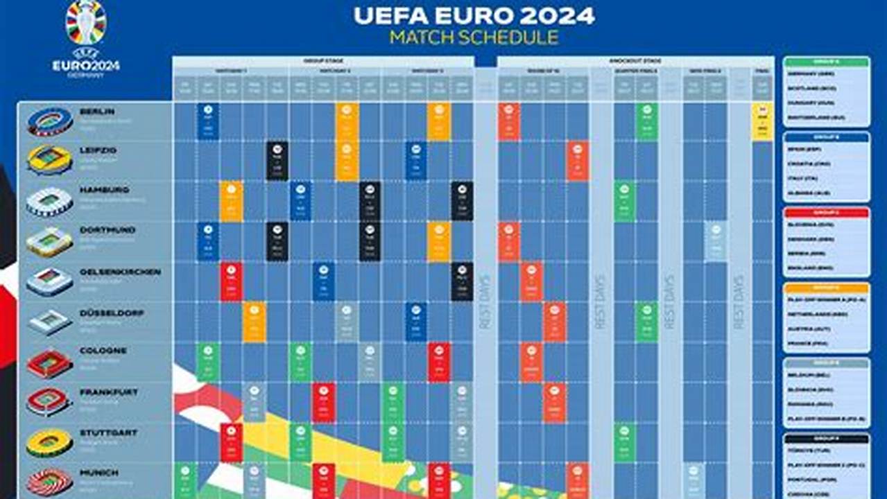 Dates, Groups, Fixtures, Results And More Plus, The Euro 2024 Group Tables, Guide To England And Scotland Matches, Tv Schedule And How., 2024
