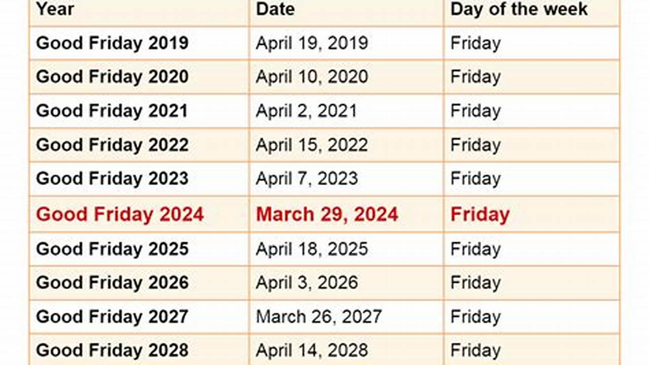 Dates Of Good Friday 2024 And Surrounding Years As Downloadable Image File., 2024
