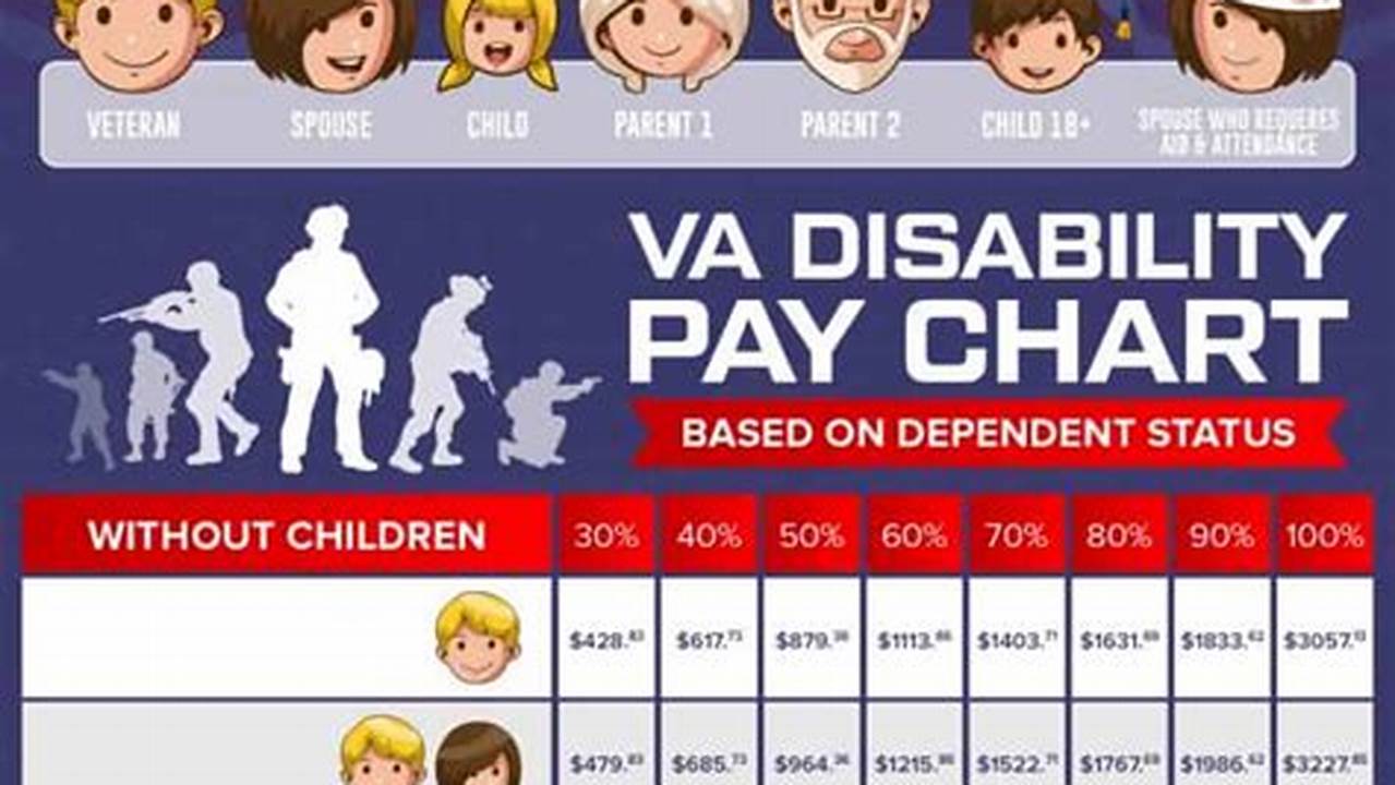 Dav Pay Scale 2024