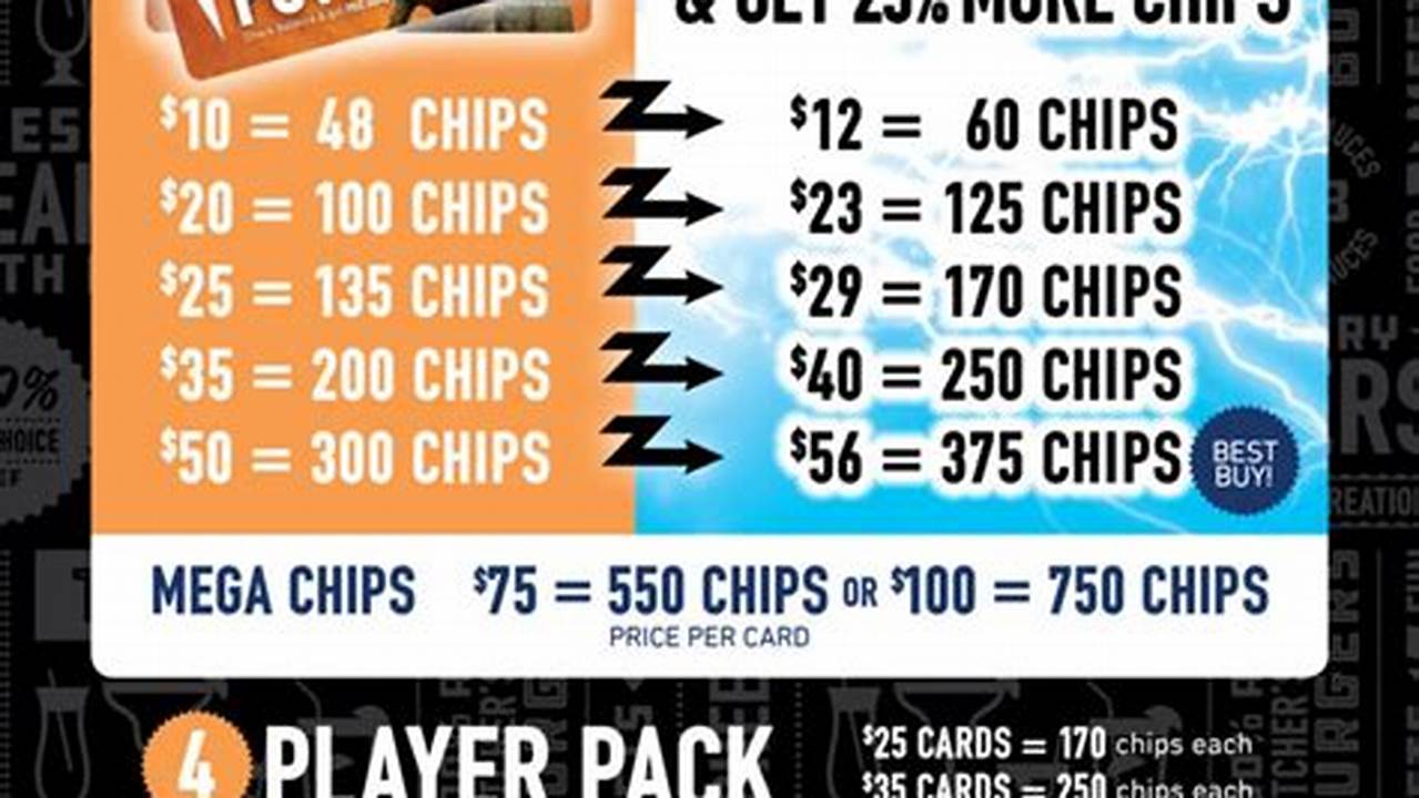 Dave And Busters Card Prices 2024