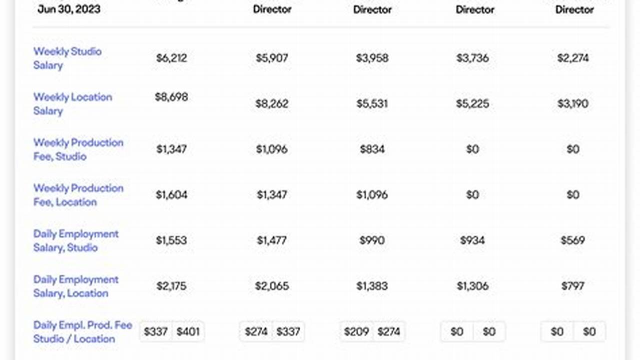 Day Rates For Film Crew 2024