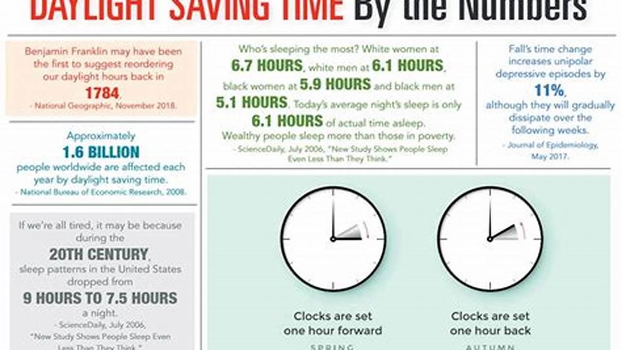 Daylight Savings 2024 California Do We Lose An Hour