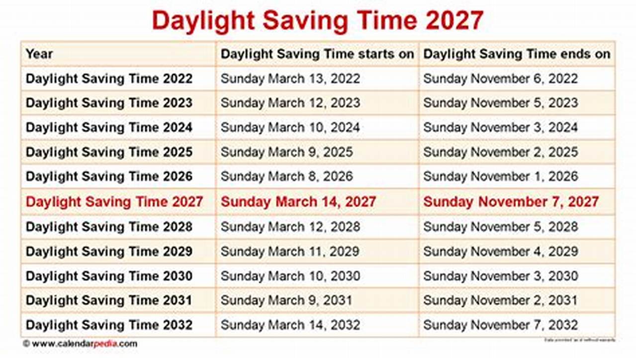 Daylight Savings 2024 South Carolina