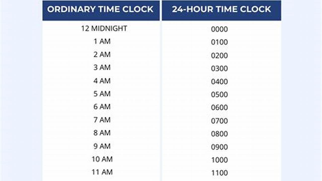 Daylight Savings 2024 Timezone Conversion Meaning