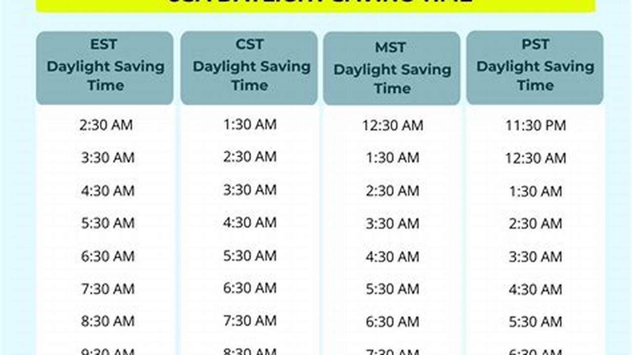 Daylight Savings Time 2024 Australia Vs