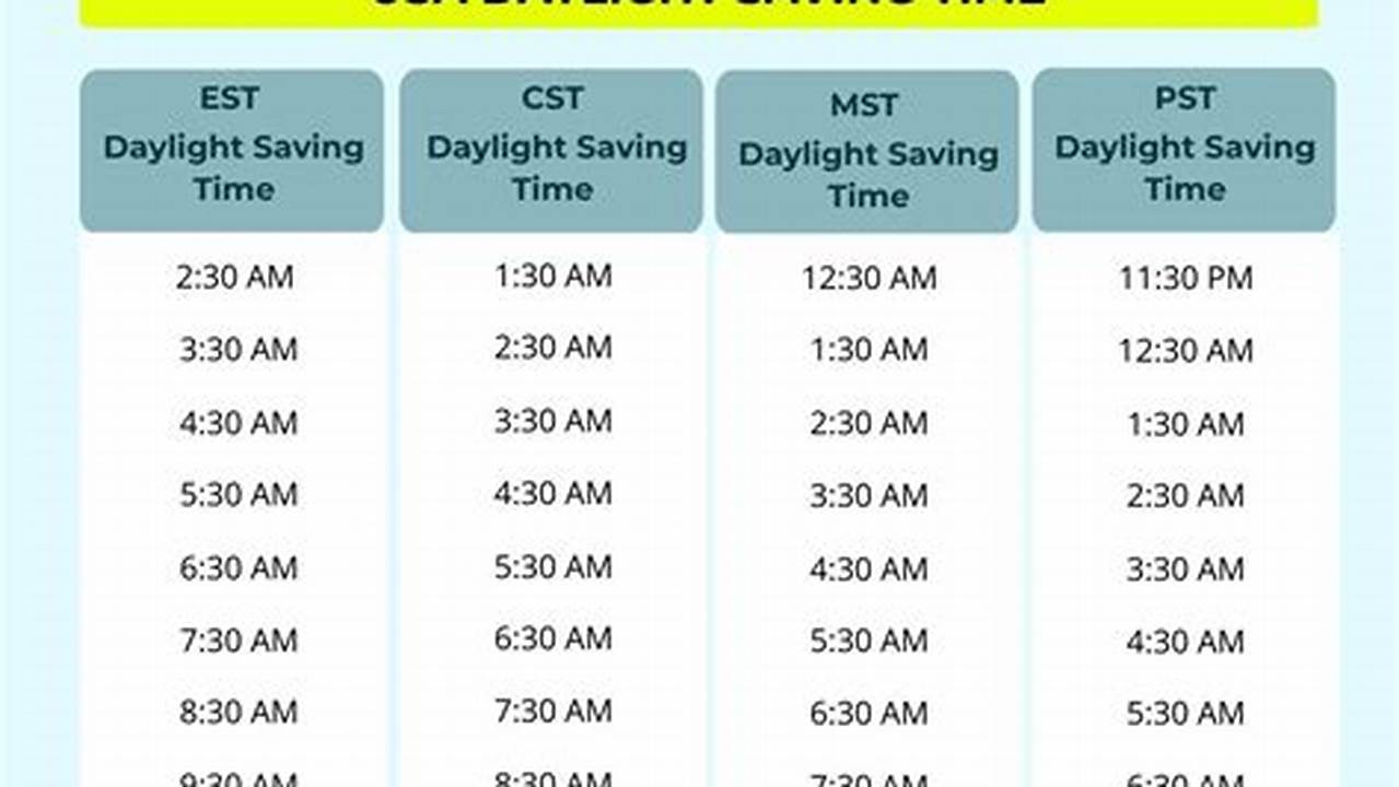 Daylight Savings Time Missouri 2024