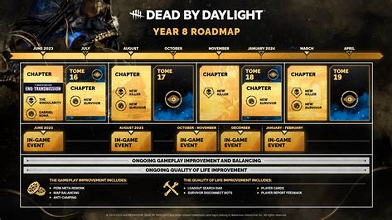 Dbd 2024 Roadmap