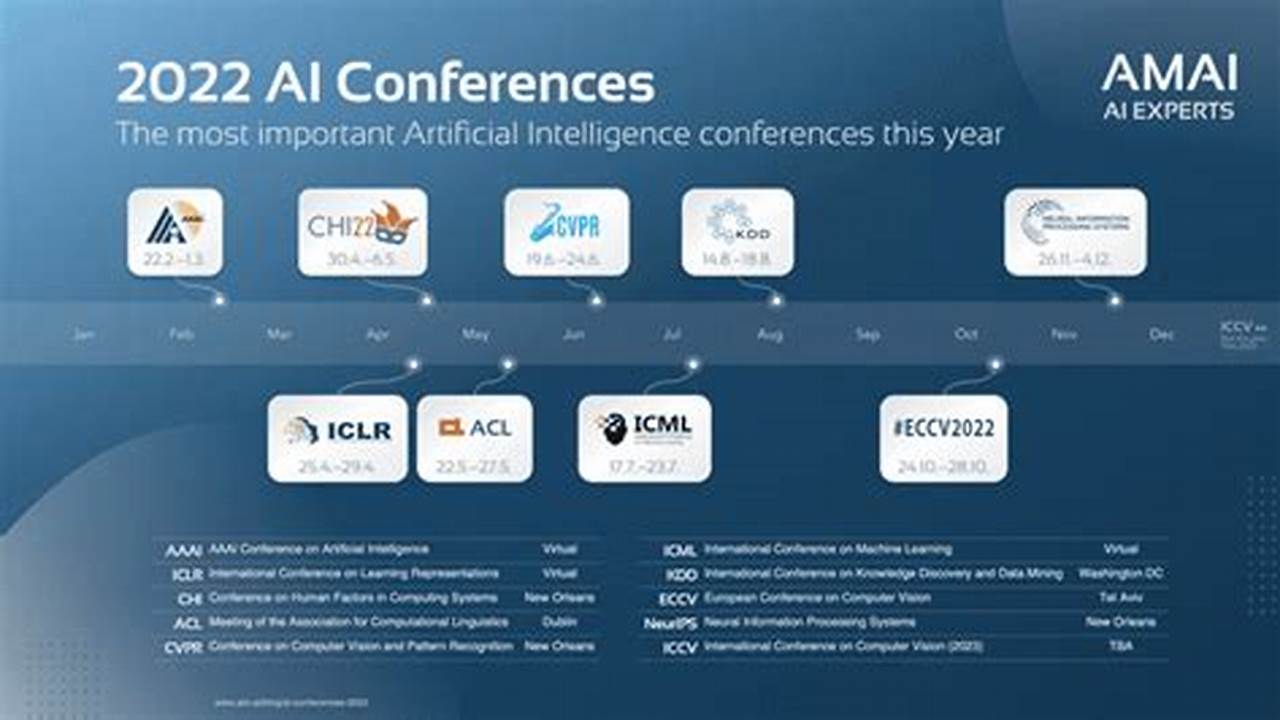 Deadlines # Here Are Some Important Deadlines For The Major Conferences In Artificial Intelligence And Machine., 2024