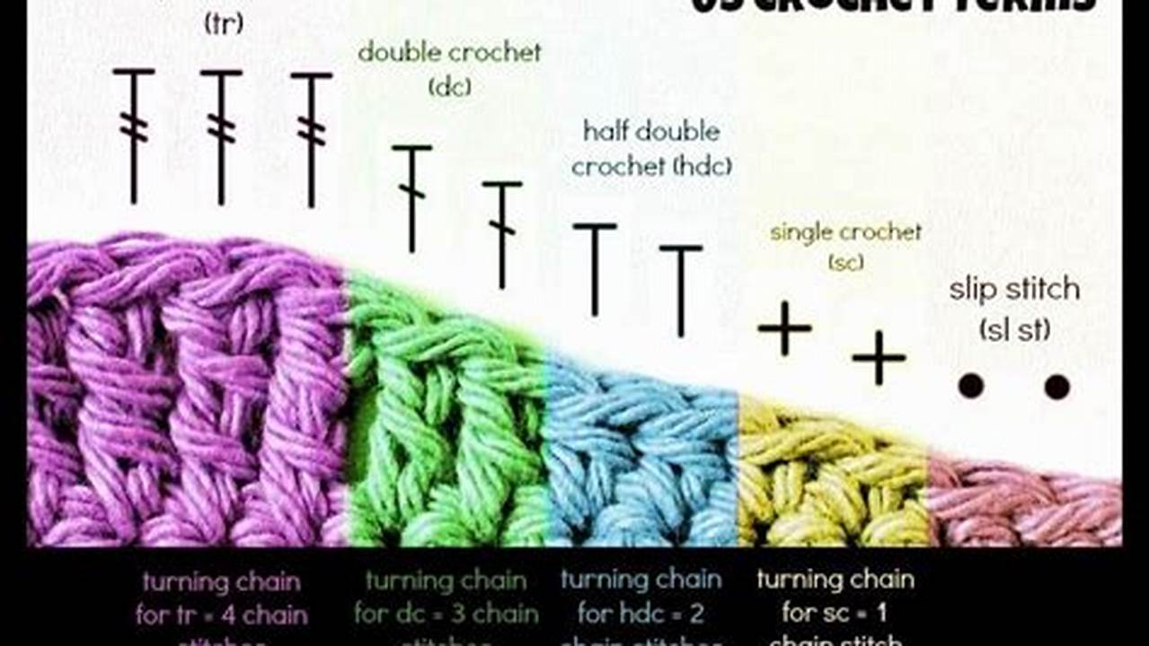Dec Meaning Crochet