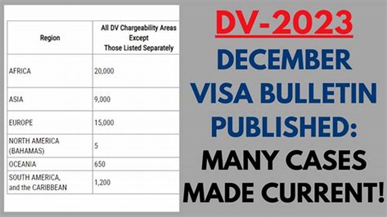 Dec Visa Bulletin 2024