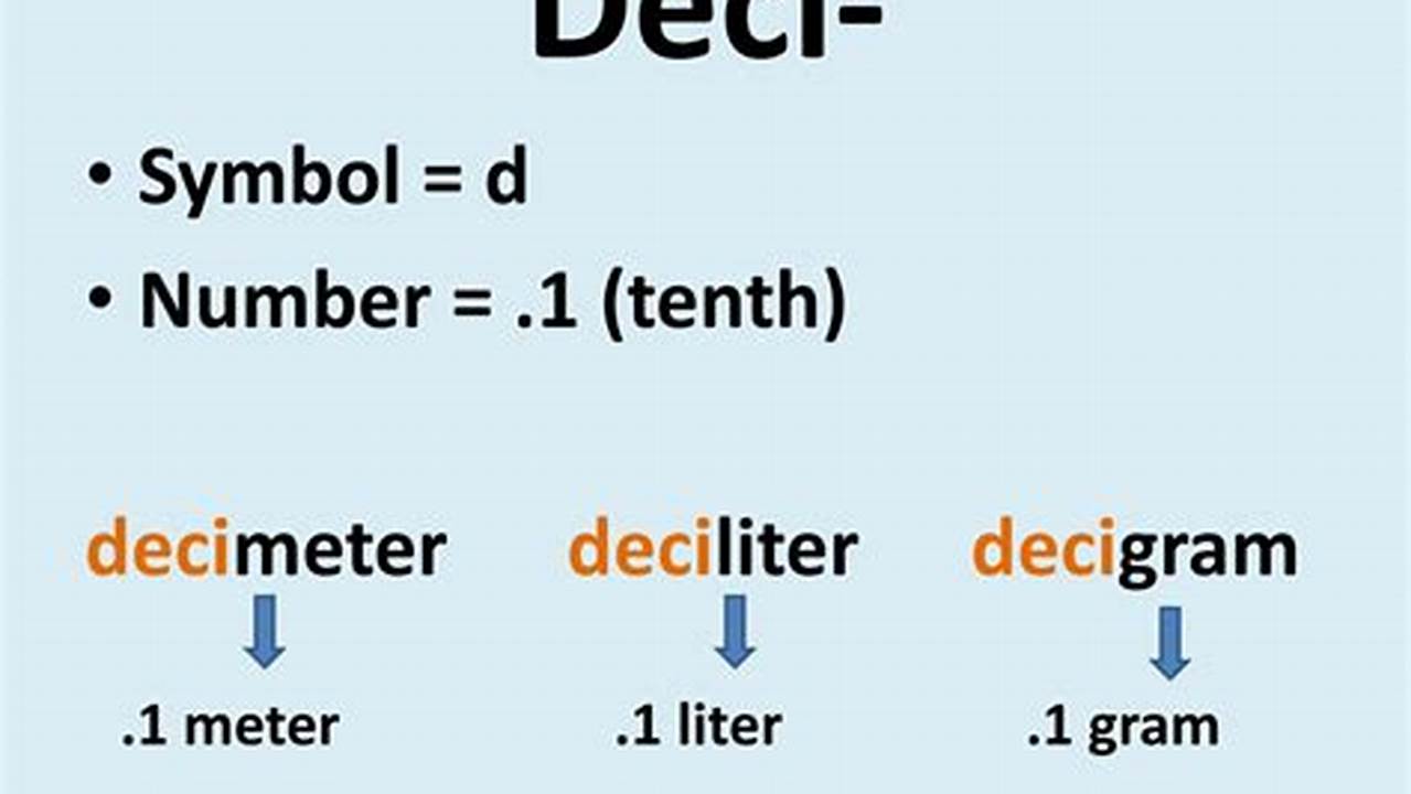 Deci Meaning