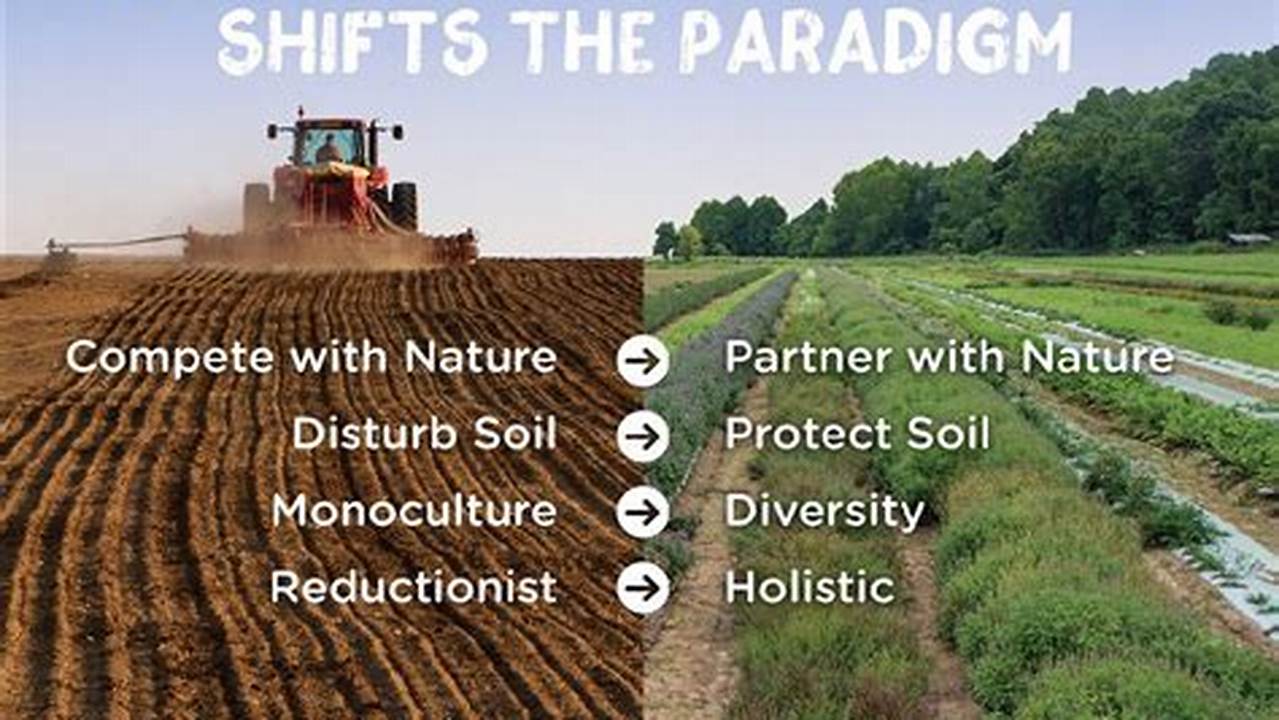 Definition, Farming Practices
