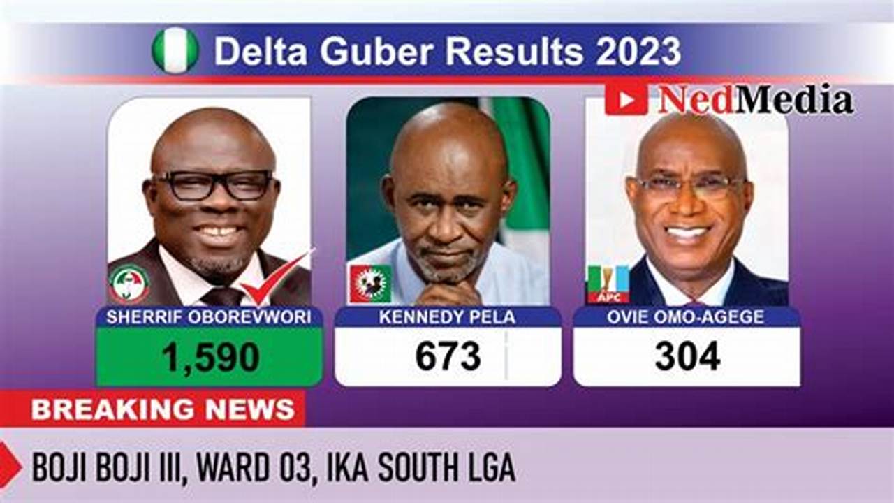 Delta State Governorship Election Results 2024