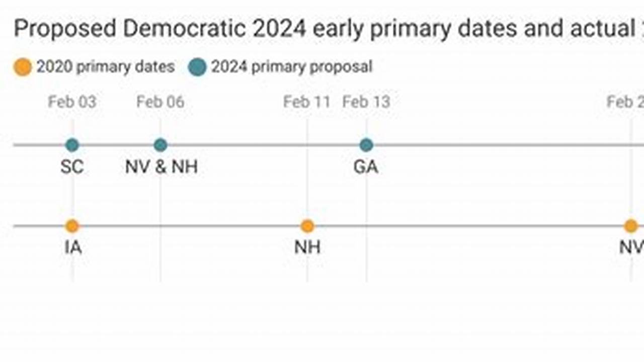 Democratic Primary 2024 Date