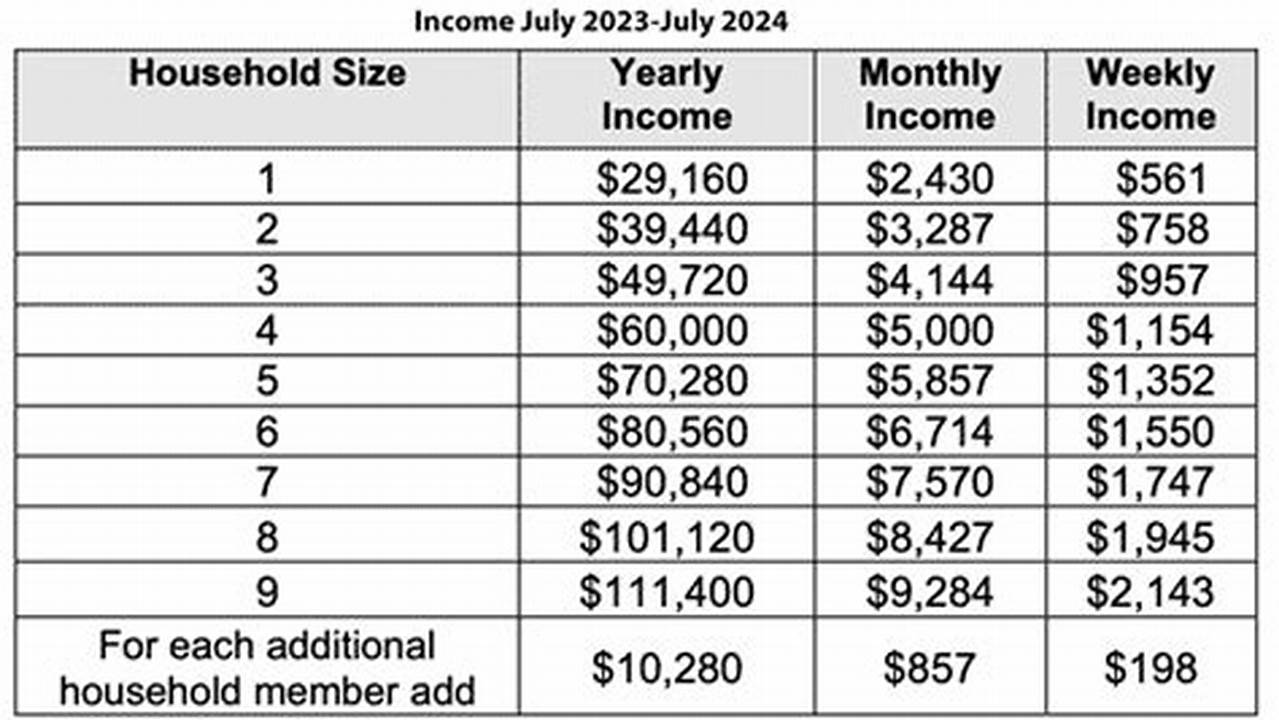 Denver Affordable Housing Income Limits 2024