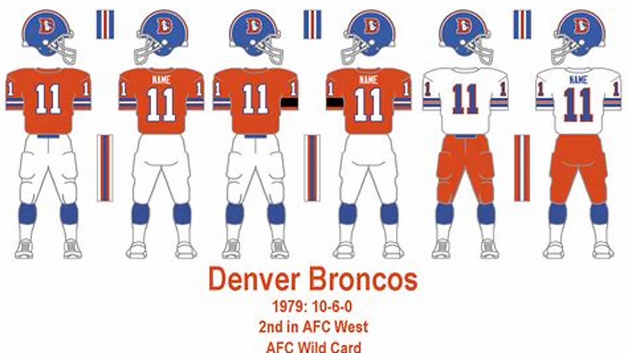 Denver Broncos Uniforms History